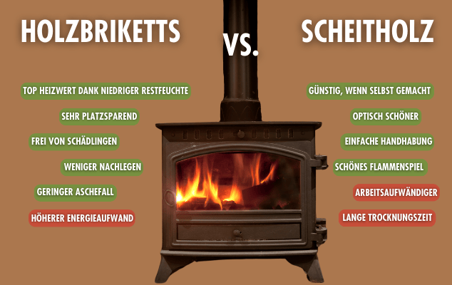 Holzbriketts vs. Brennholz: Was ist die bessere Wahl?